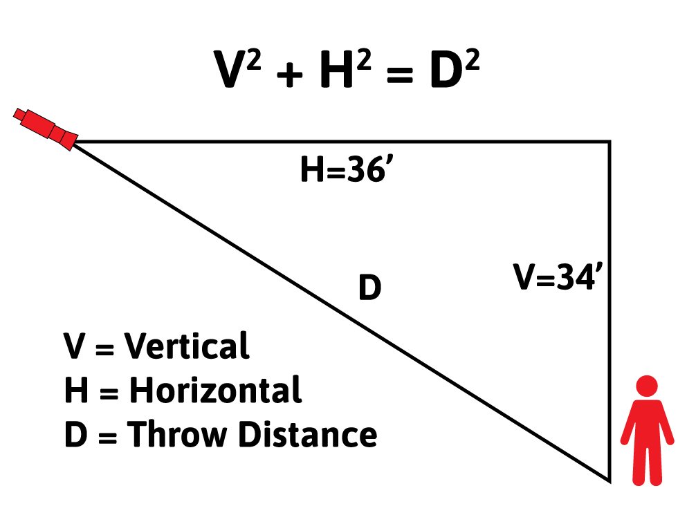 Calculating Throw Distance for a Followspot Graphic