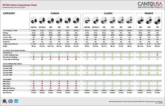 Canto Retro Series Comparison 110520 V02